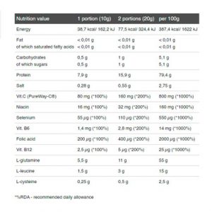جدول ارزش غذایی گلوتامین اکسپلود الیمپ