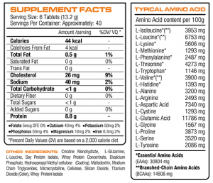 جدول ارزش غذایی آمینو ایکس نوتریشن پلاس