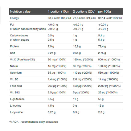 جدول ارزش غذایی گلوتامین اکسپلود الیمپ