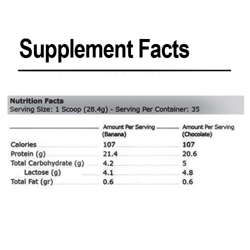 جدول ارزش غذایی پروتئین گلدن وی کارن