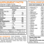جدول ارزش غذایی آمینو ایکس نوتریشن پلاس